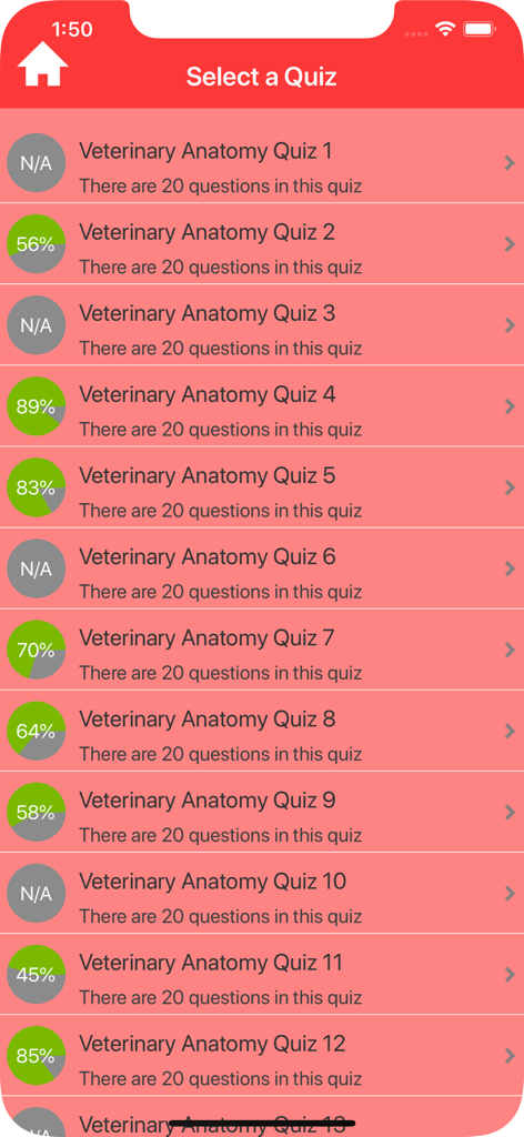 Veterinary Anatomy Quizzes - Liste der Veterinäranatomie-Quizze mit Abschlussnoten