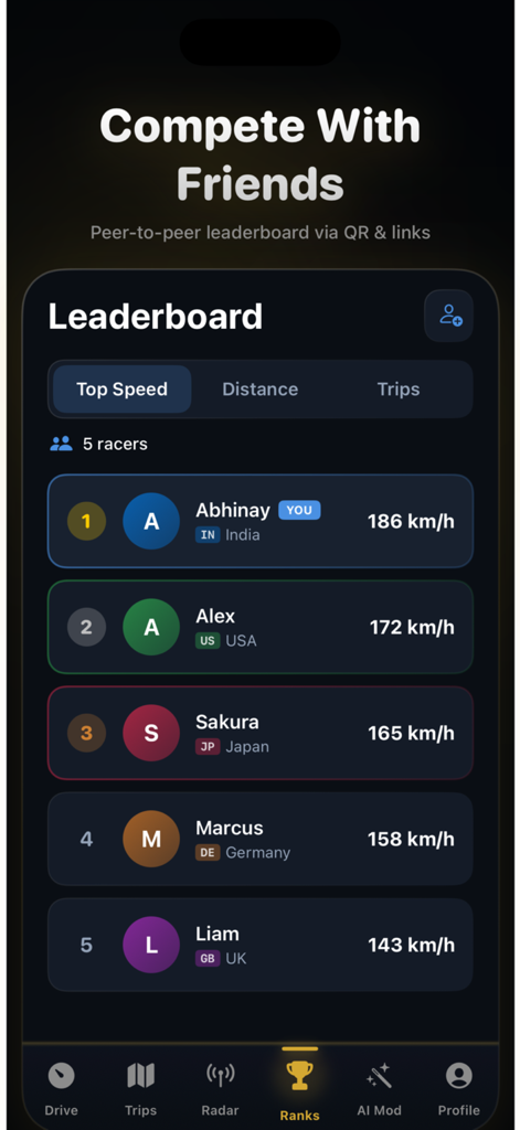 TripRank :Speed Tracker - Global driving leaderboard showing top speed rankings of drivers in the TripRank app