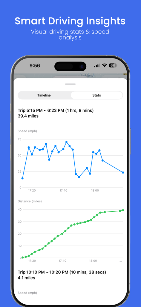 A smartphone displaying driving statistics in the Family Nest app including speed and distance graphs for family safety tracking.