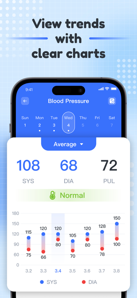 BP Easy Log - Interface of BP Easy Log showing blood pressure averages and clear trend charts