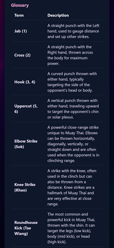 Shot Caller Nak Muay - Un glosario de técnicas de Muay Thai que incluyen jabs, crosses, hooks, codos y rodillazos con descripciones detalladas.