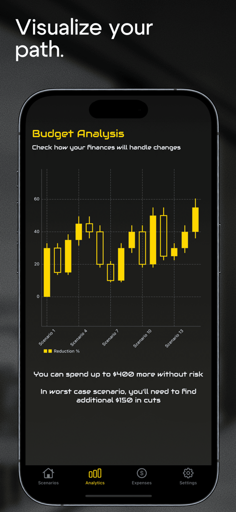 Еxness Finаncе - Budget analysis screen in the Exness Finance app featuring a yellow bar chart for comparing different financial scenarios
