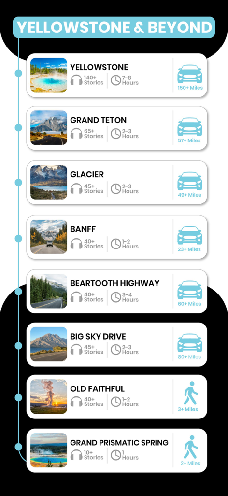 A list of available driving and walking audio tours for Yellowstone Grand Teton Glacier and Banff national parks