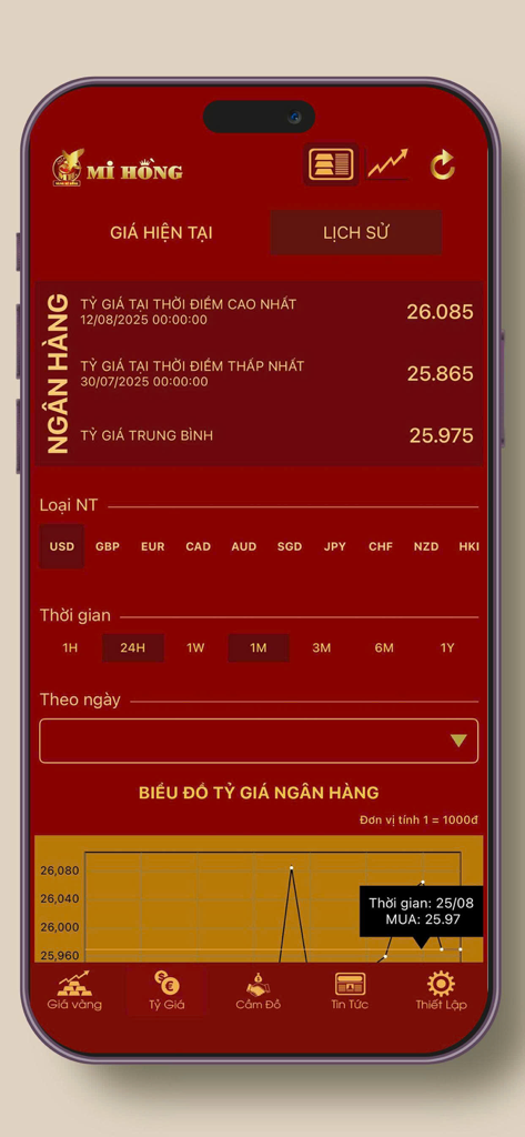 Tassi di cambio dell'app Vàng Mi Hồng e grafico storico dei prezzi