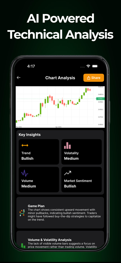 iPhone-Bildschirm, der die Chart AI-App zeigt und technische Analysen, wichtige Handels einblicke und Marktstimmung für einen bullischen Candlestick-Chart liefert