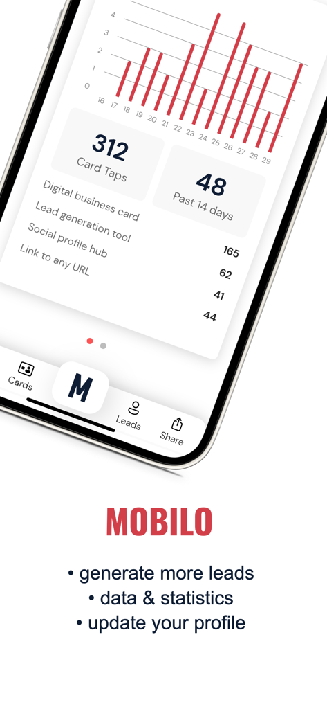 Mobilo Card app interface showing networking analytics including card taps and lead generation statistics