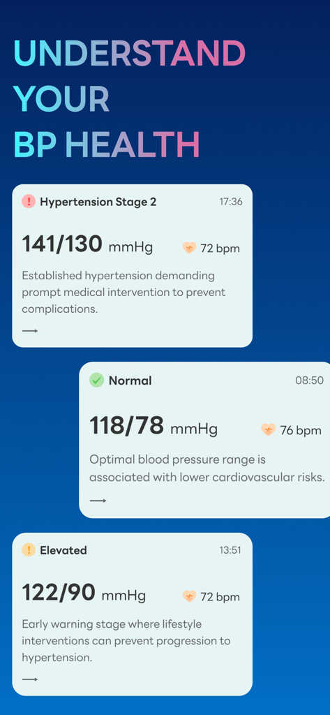 BP Mate app displaying different blood pressure status cards for Hypertension Normal and Elevated stages