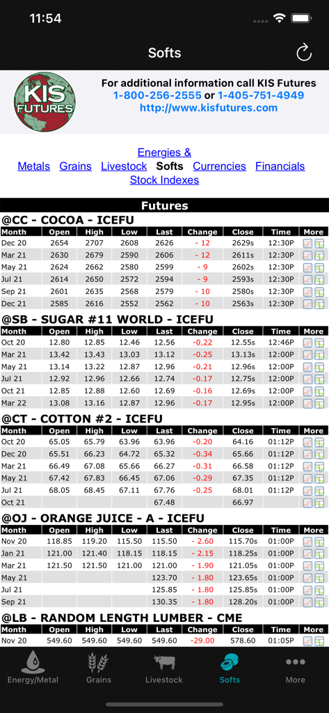 KIS Futures mobile app displaying market data for soft commodities like cocoa and sugar