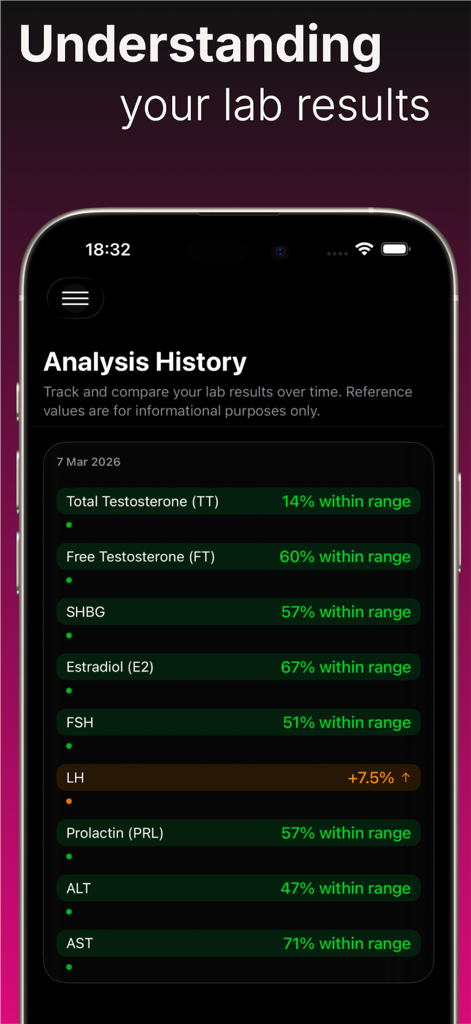 AndroTrack: Gym & Testosterone - AndroTrack app screen displaying lab markers for testosterone and health tracking
