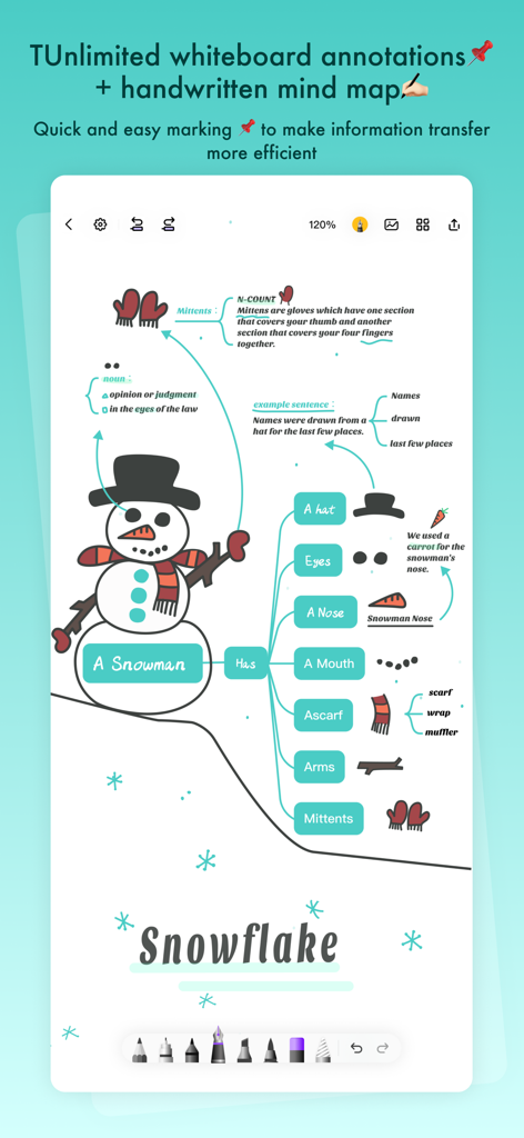 A digital whiteboard showing a handwritten mind map of a snowman with various brush tools at the bottom.