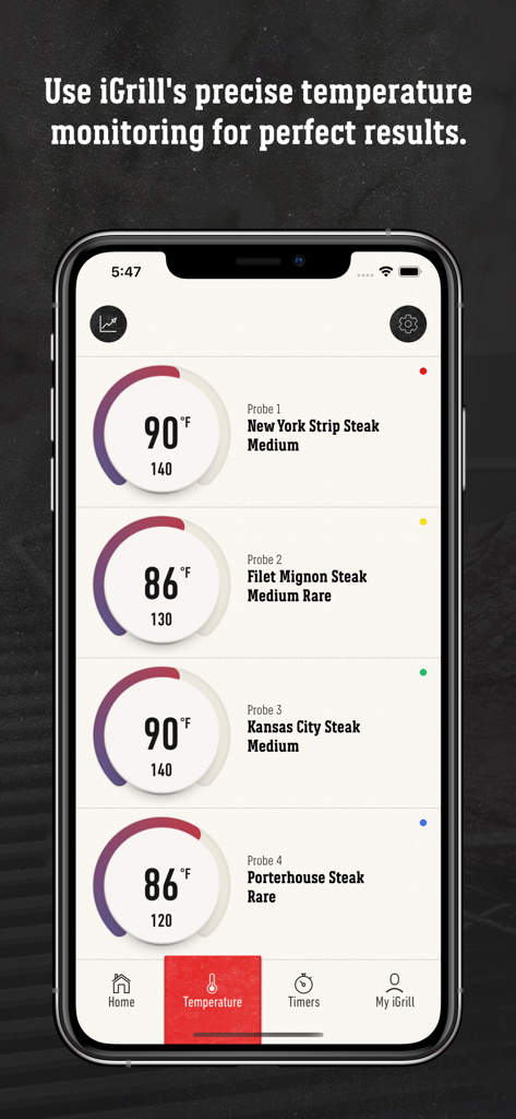 Interfaz de la app Weber iGrill mostrando el seguimiento de temperatura en tiempo real para cuatro cortes de filete diferentes usando múltiples sondas