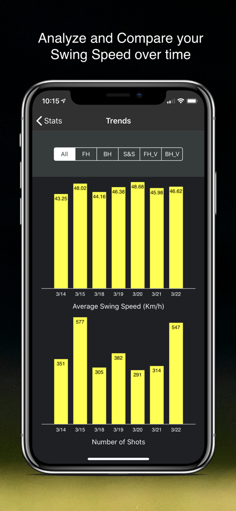 TennisKeeper: Swings & Scores - Ecrã da aplicação com as tendências de velocidade de swing do Tennis-Keeper apresentando gráficos de barras para a velocidade média de swing e o número total de batidas registadas ao longo do tempo.