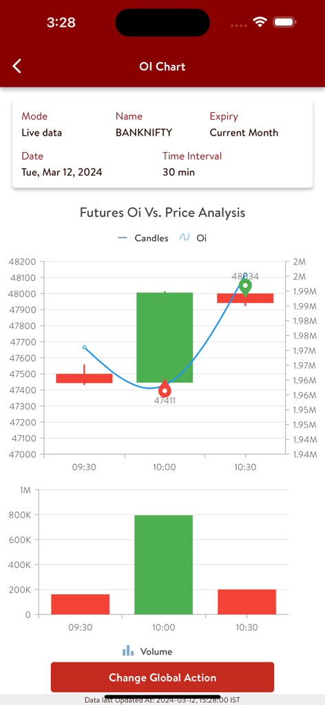 OiPulse - OiPulse mobile app displaying a Futures Open Interest versus Price analysis candlestick chart for live market data.
