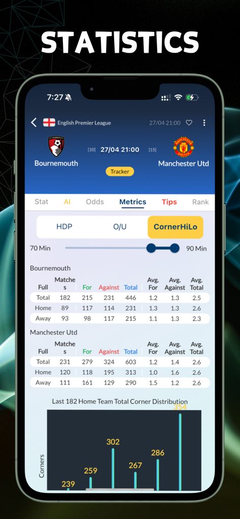 Statistiques détaillées des coups de pied de coin et analyse des données pour un match de football sur l'application Tipsme