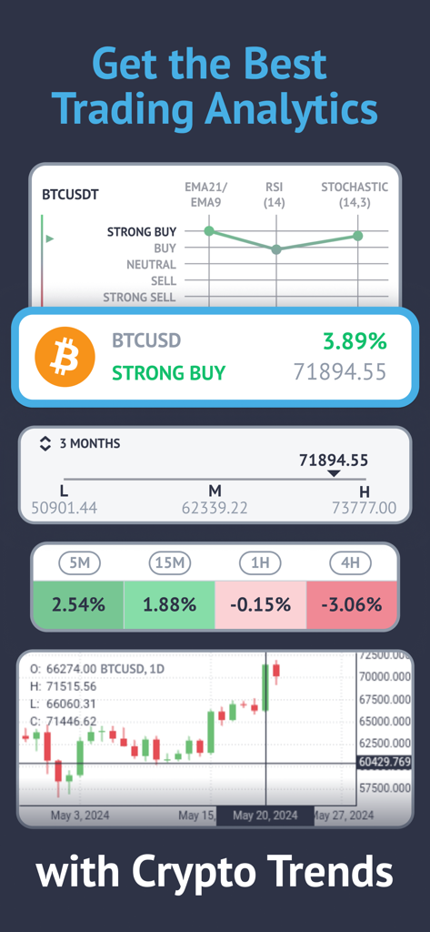 Bitcoin trading analytics dashboard showing strong buy signals and technical indicators