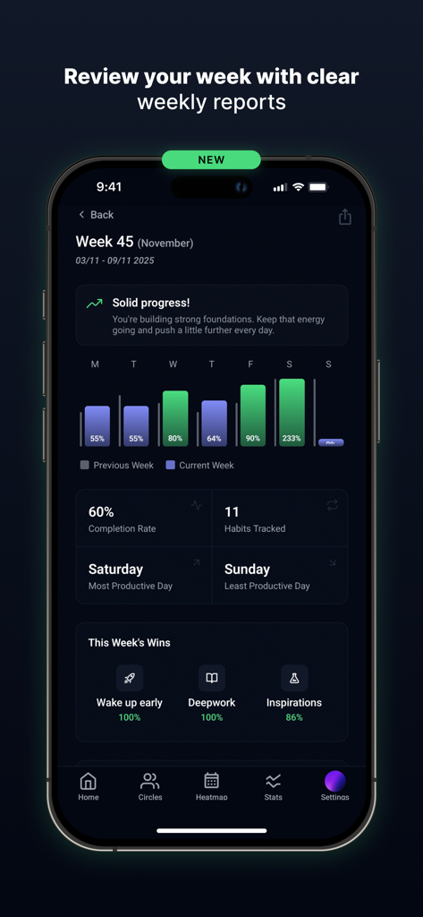 Ascend - Habit Tracker - A weekly progress report on the Ascend habit tracker app showing completion rates and habit streaks