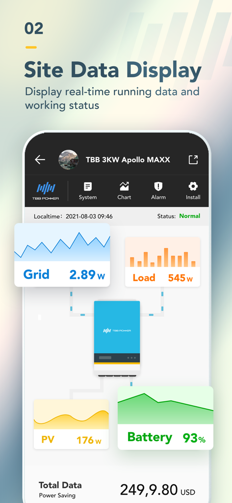 TBB Nova - TBB Nova 모바일 앱 대시보드로 태양광 배터리 및 그리드 사용에 대한 실시간 에너지 통계 표시