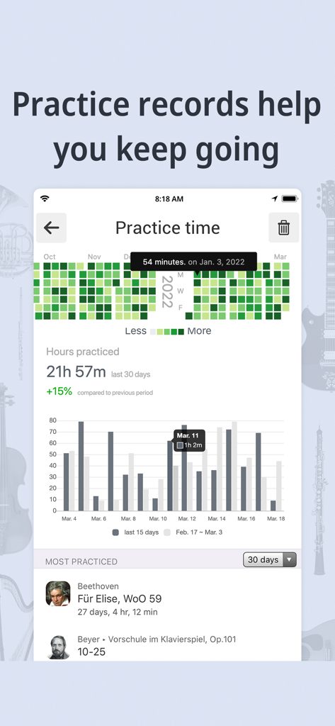 Tuner & Metronome -Soundcorset - Um painel no aplicativo Soundcorset exibindo um mapa de calor de prática musical e estatísticas de tempo diário