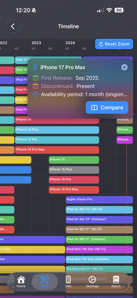 Visualização da linha do tempo do histórico de lançamentos de dispositivos Apple dentro do aplicativo Lirum Device Info.