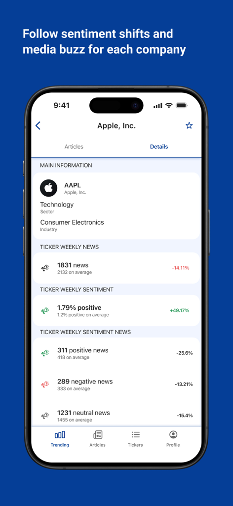 Market Sentiment - Market Sentiment app screen showing Apple stock news and sentiment analysis