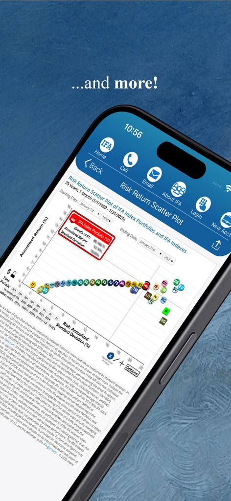 Index Fund Advisors - A mobile screen showing a Risk Return Scatter Plot of investment portfolios within the Index Fund Advisors app
