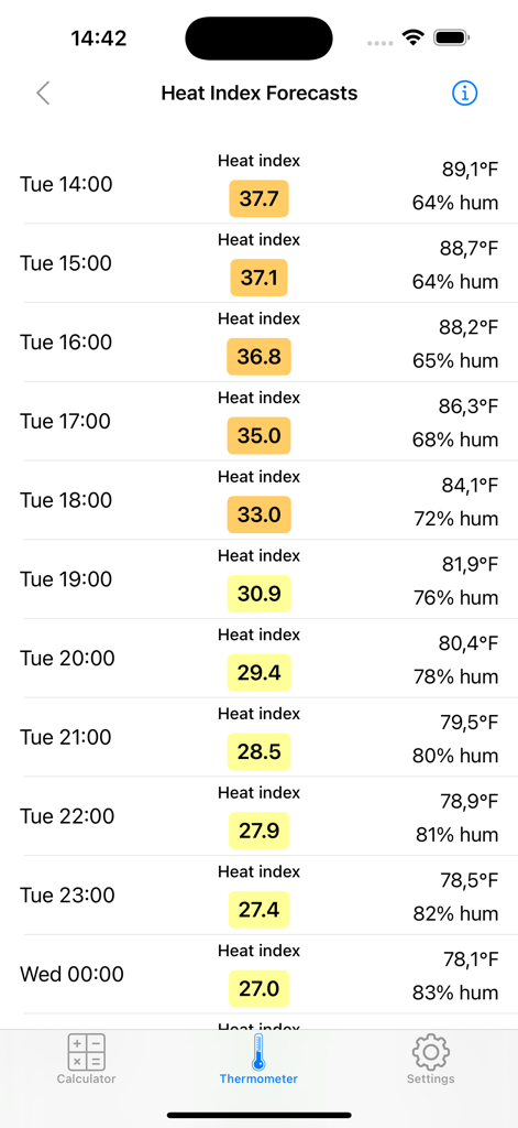 Heat Index Calculator Pro - A list of hourly heat index forecasts displaying real feel temperatures and humidity levels