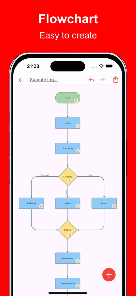 Simple Flowchart - Aplicación Simple Flowchart que muestra un diagrama de flujo de procesos colorido en la pantalla de un iPhone
