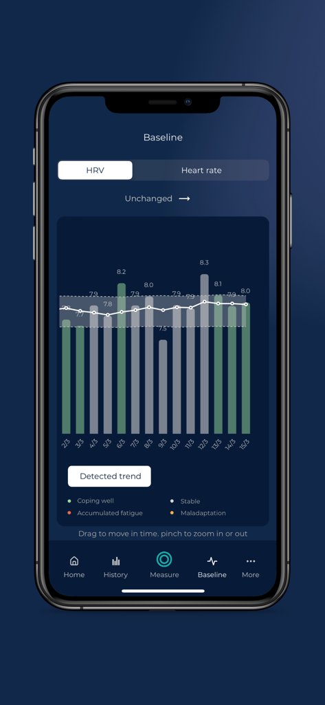HRV4Training - Chart showing Heart Rate Variability baseline and trends in the HRV4Training app