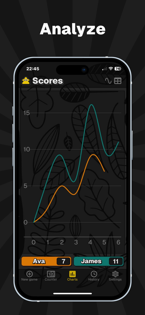 MyScoreTracker – Score Counter - Interactive game score chart showing player performance analysis