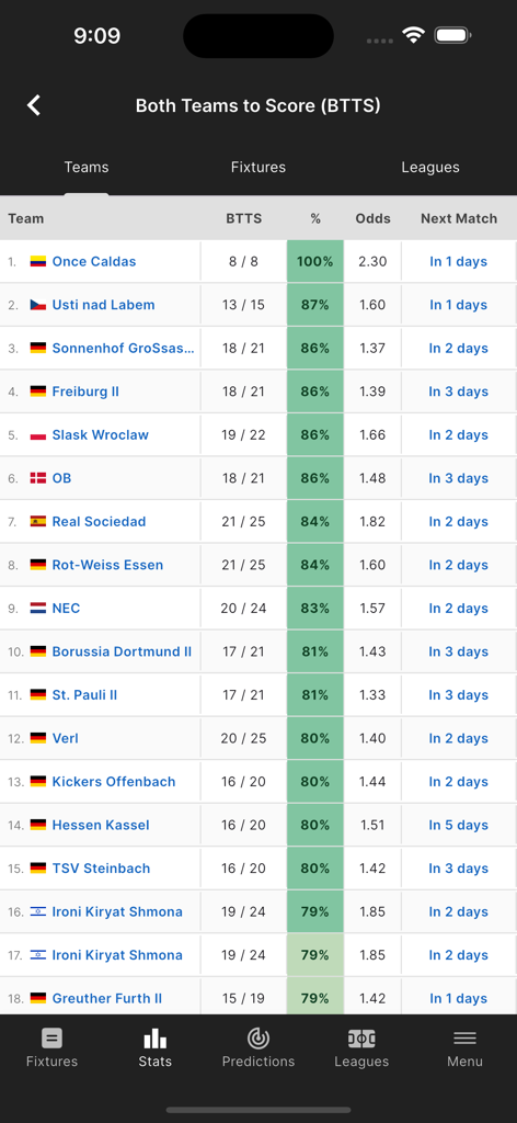 Tela do aplicativo FootyStats exibindo rankings de times de futebol para percentagens e odds de Ambas as Equipes Marcam.