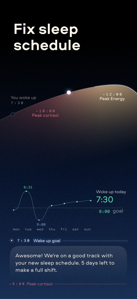 Remy AI app interface showing a weekly sleep schedule graph with wake up goals and peak energy metrics