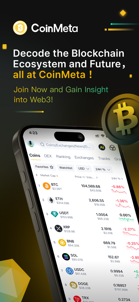 CoinMeta - Blockchain News - CoinMeta app interface showing real-time cryptocurrency rankings and price data for Bitcoin and other digital assets.