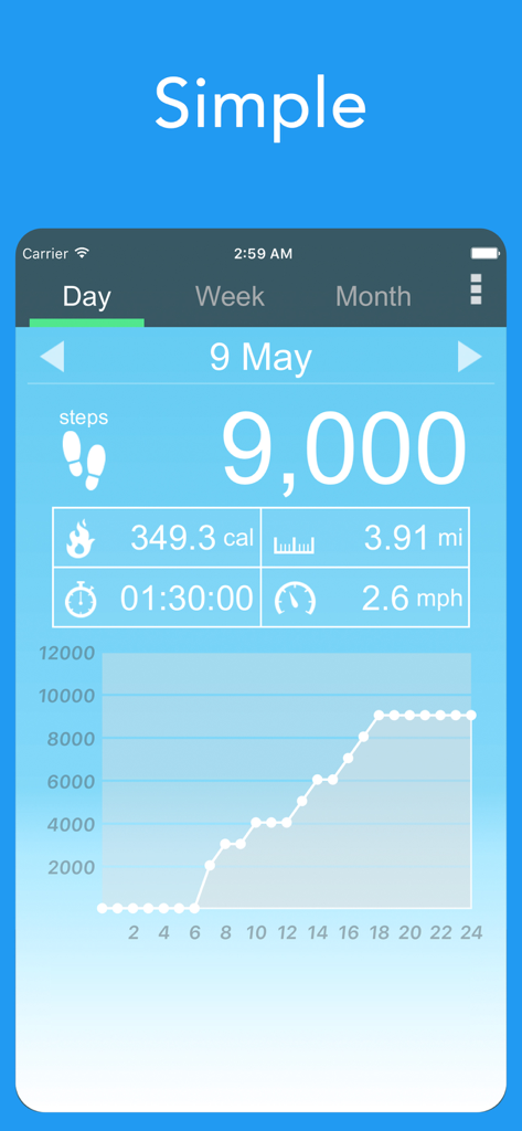 Interface of Pedometer Alpha showing 9000 steps daily calories distance and activity graph