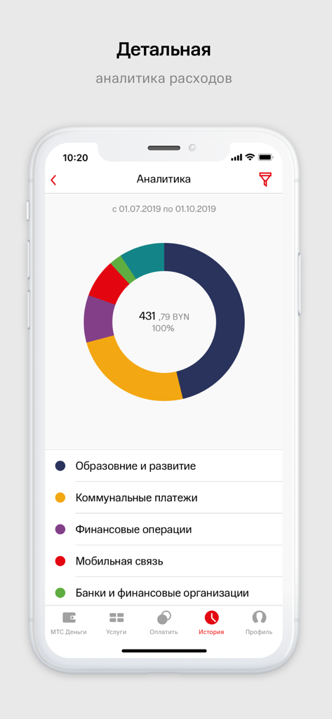 МТС Деньги (Беларусь) - Analytics screen of the MTS Money Belarus app showing a donut chart of categorized expenditures