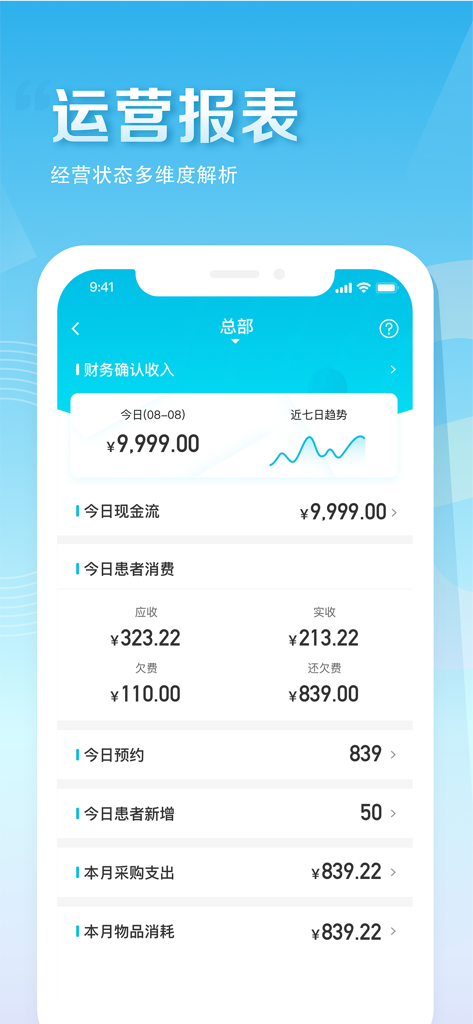 LinkedCare mobile app dashboard showing dental clinic operational reports and financial metrics in Chinese