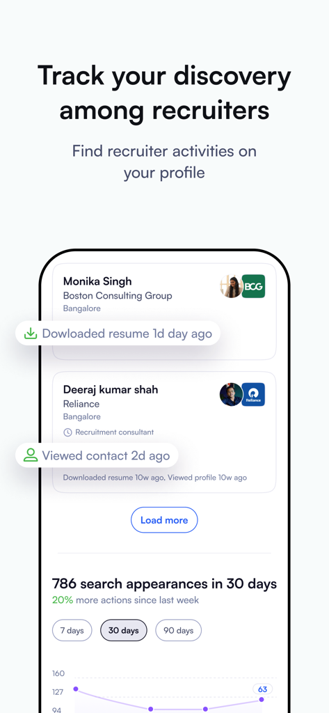 Naukri: Job Search and News - Pantalla de aplicación móvil que muestra notificaciones de actividad de reclutadores y métricas de aparición de búsqueda de perfiles para buscadores de empleo.