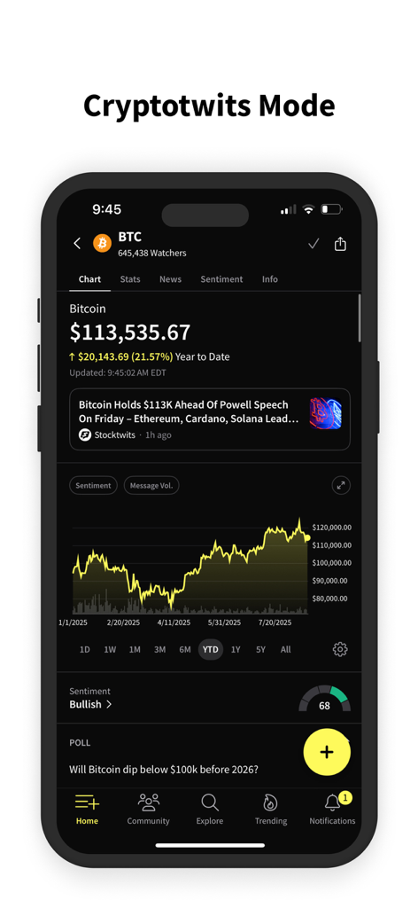 Stocktwits mobile app interface for Bitcoin with price chart and bullish sentiment indicator