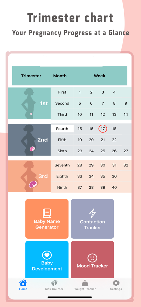 DueDate:Pregnancy week by week - Un gráfico detallado del progreso trimestral del embarazo que muestra el progreso semana a semana y las herramientas de desarrollo del bebé.