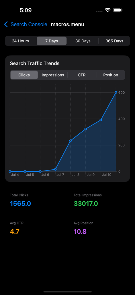 Search Console Mobile - Search Console Mobile app displaying a search traffic trends graph with SEO performance metrics