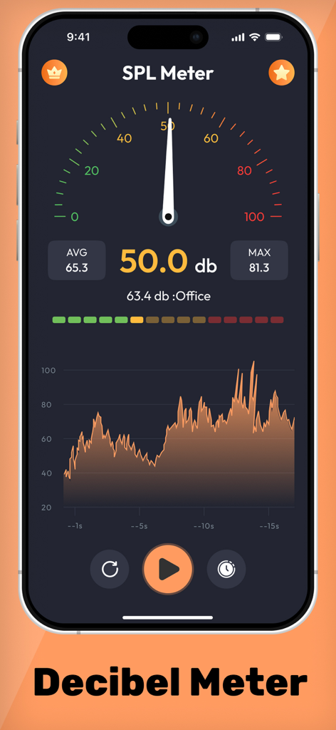 Sound meter : SPL & dB meter - Interfaz de aplicación de medidor de decibelios SPL que muestra mediciones SPL en tiempo real y un gráfico de nivel de sonido.