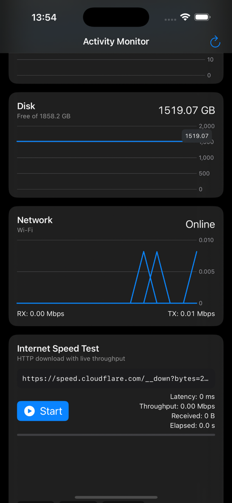 Activity Monitor: CPU, Mem, .. - Interface do aplicativo Monitor de Atividade mostrando estatísticas de armazenamento de disco e gráficos de atividade de rede em tempo real