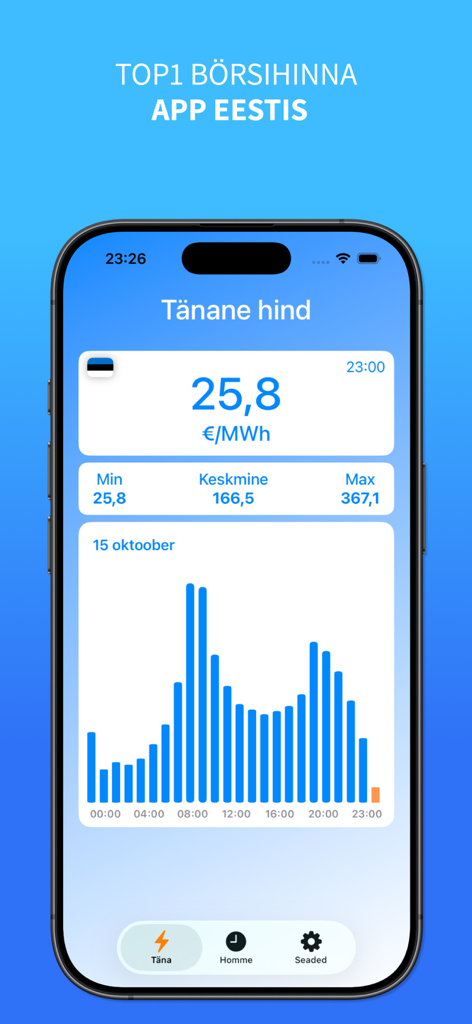 Elektrihind - Dashboard of the Elektrihind app displaying a bar chart of daily electricity prices and statistics in Estonia