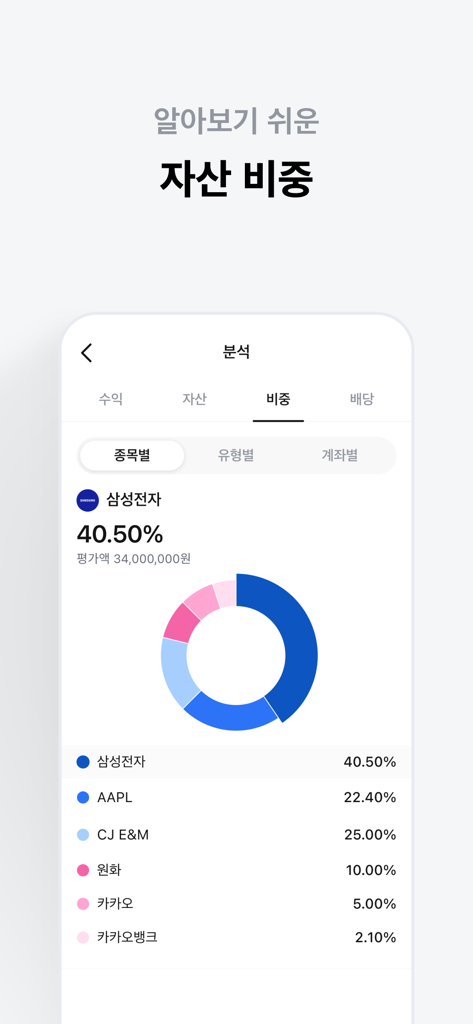 도미노 - 모든 투자를 관리하세요 - A doughnut chart showing the percentage of different stocks and assets in the Domino investment tracker app
