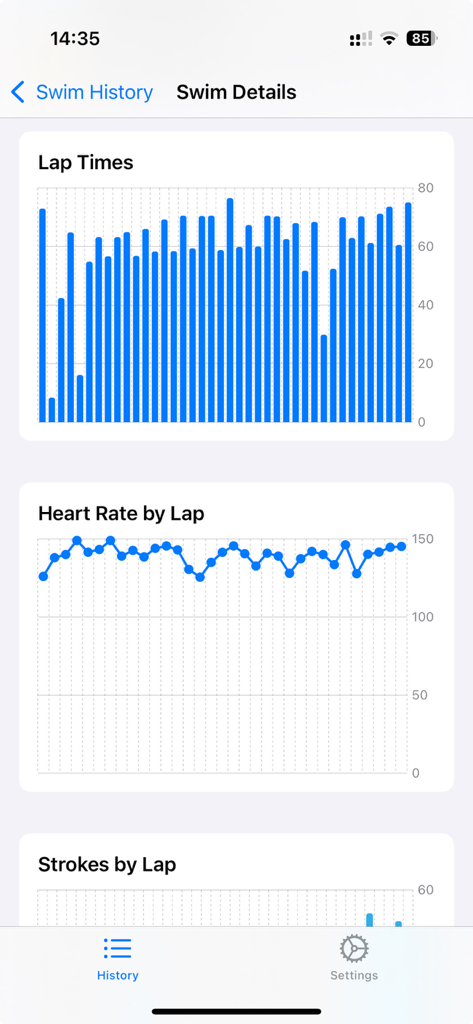 Swimming Lap Tracker - Detailed swim analysis dashboard showing charts for lap times and heart rate per lap