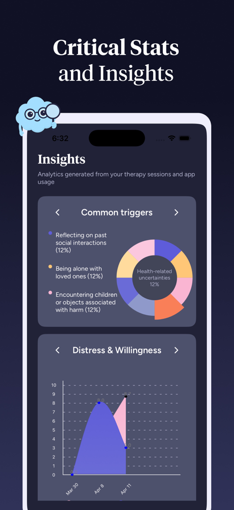 Choiceful: OCD Treatment App - Analytics dashboard in Choiceful app showing OCD common triggers and distress levels charts