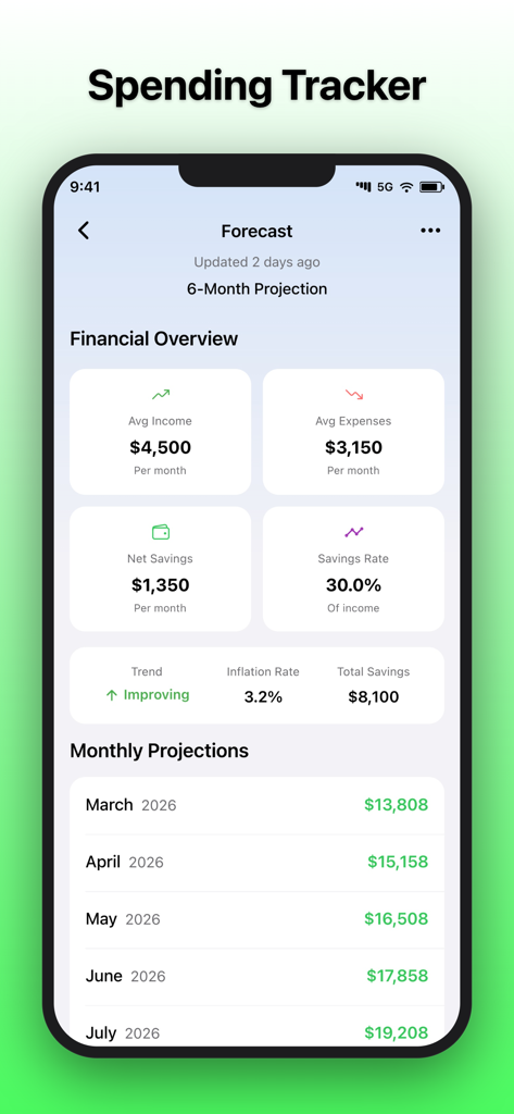 Money Manager: Budget Planner! - Financial forecast screen displaying a six month projection with income and savings analytics