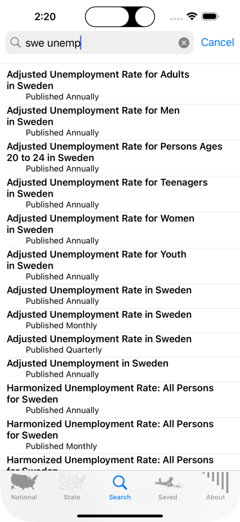 Risultati di ricerca che mostrano vari indicatori del tasso di disoccupazione per la Svezia nell'app Economia.