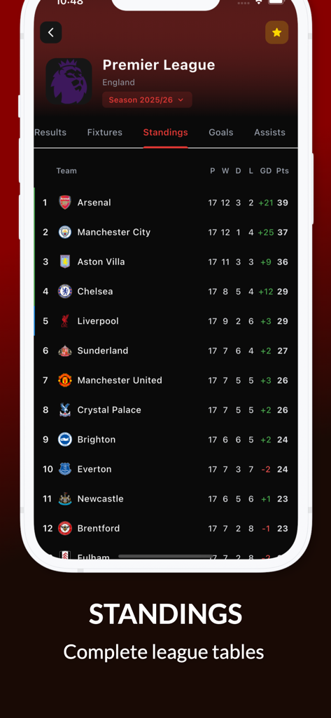 Sporium - Live Football Scores - Sporium mobile app displaying the English Premier League standings table with team rankings and statistics