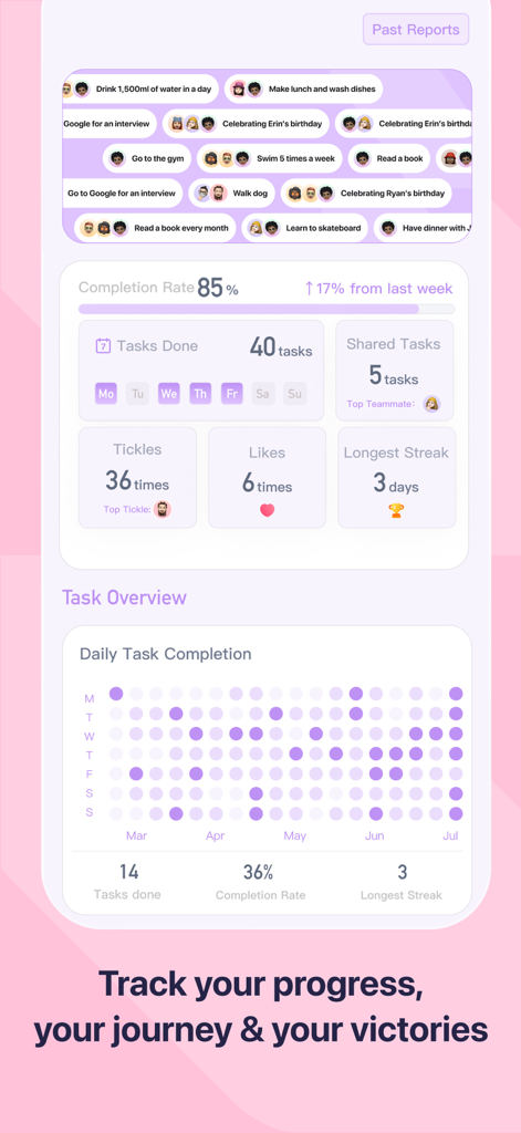 DuoDo app screen showing task completion rates and productivity reports