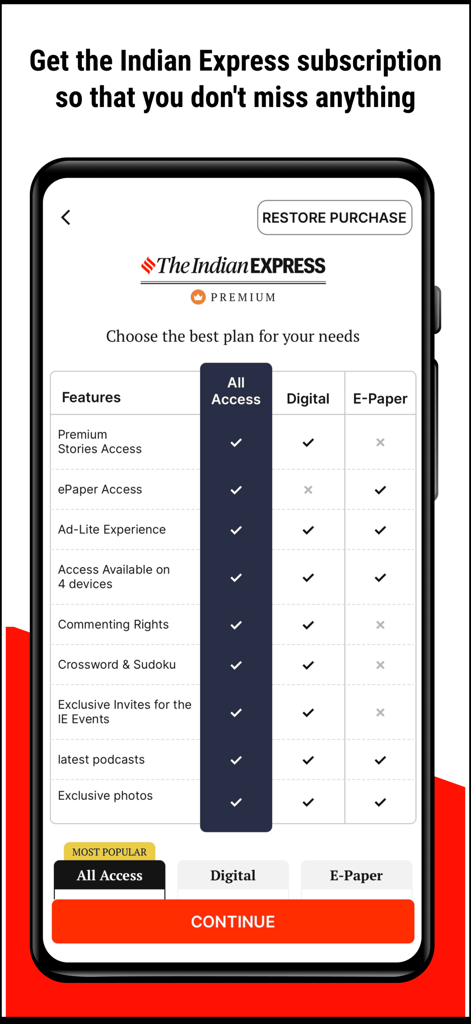 Indian Express News + Epaper - Indian Express Premium app subscription tiers comparison table showing All Access Digital and Epaper plans